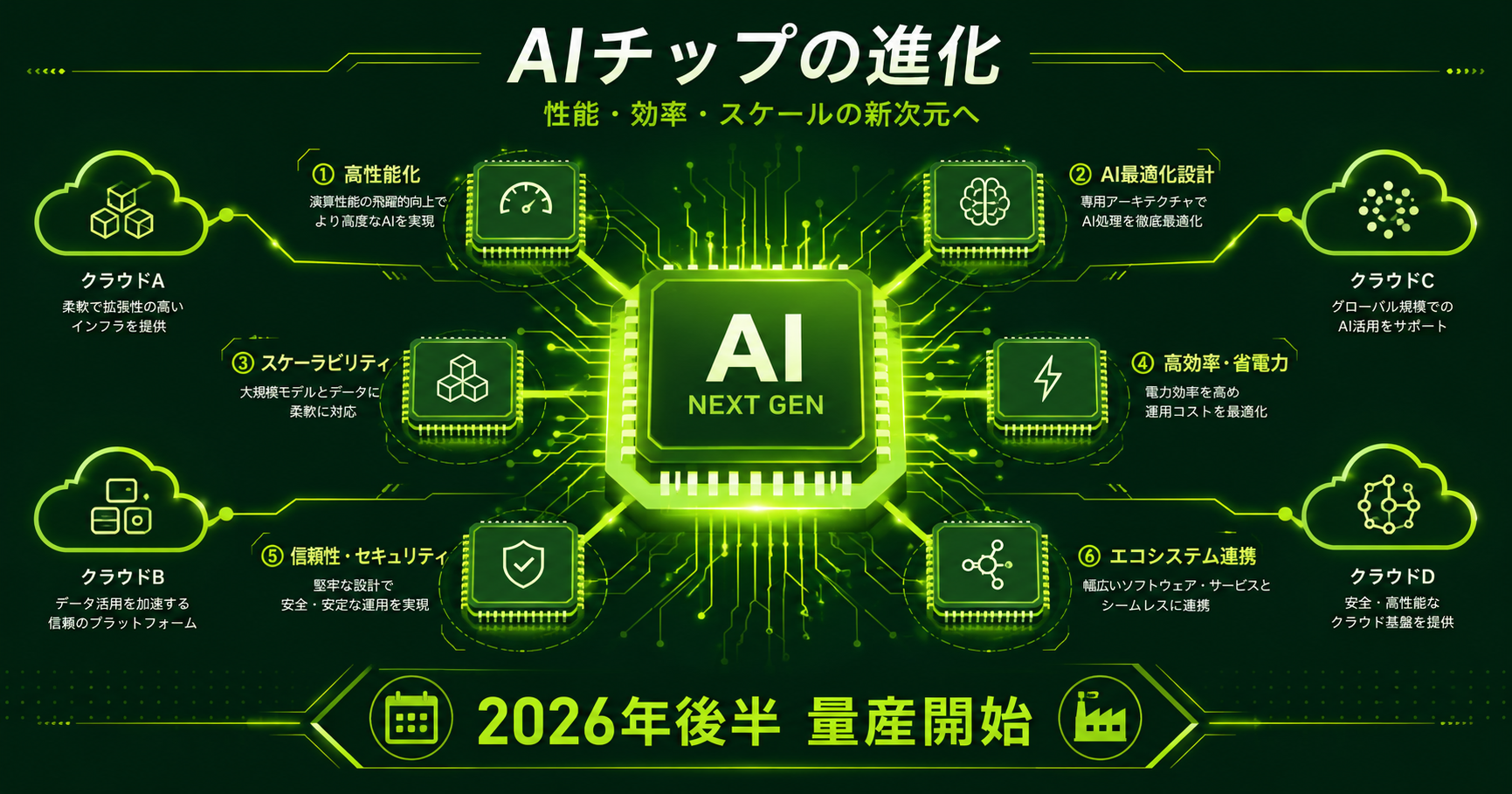 NVIDIA、次世代AIプラットフォーム「Rubin」と新チップ6種を発表 インフォグラフ