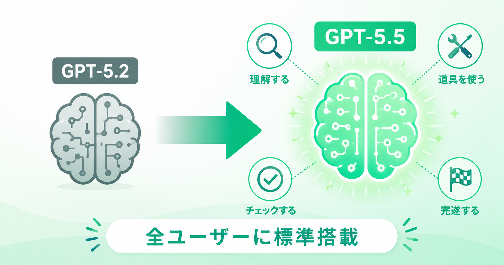 OpenAI、業務用最高性能モデル「GPT-5.5 Instant」を発表 インフォグラフ