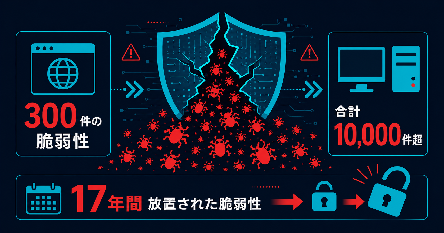 Mythos が発見したゼロデイ脆弱性の規模