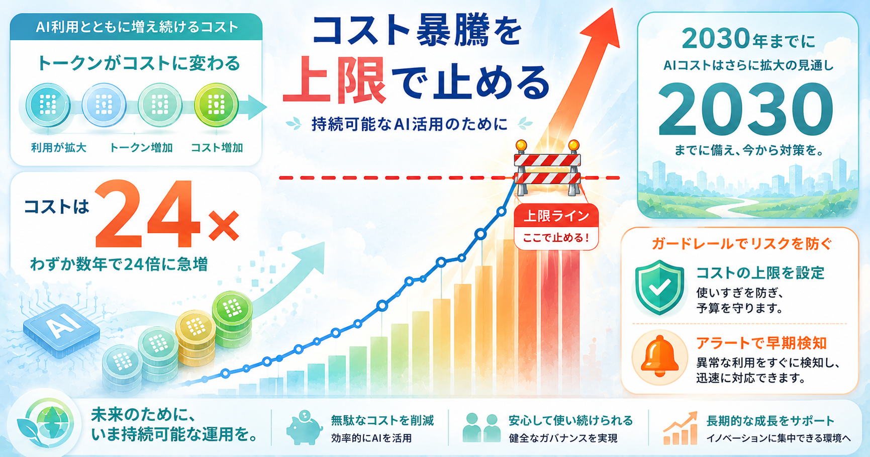 AIのコストが暴走する——業界は「go fast」から「ガードレールで制御」へ、Tokenomics Foundationも始動 インフォグラフ