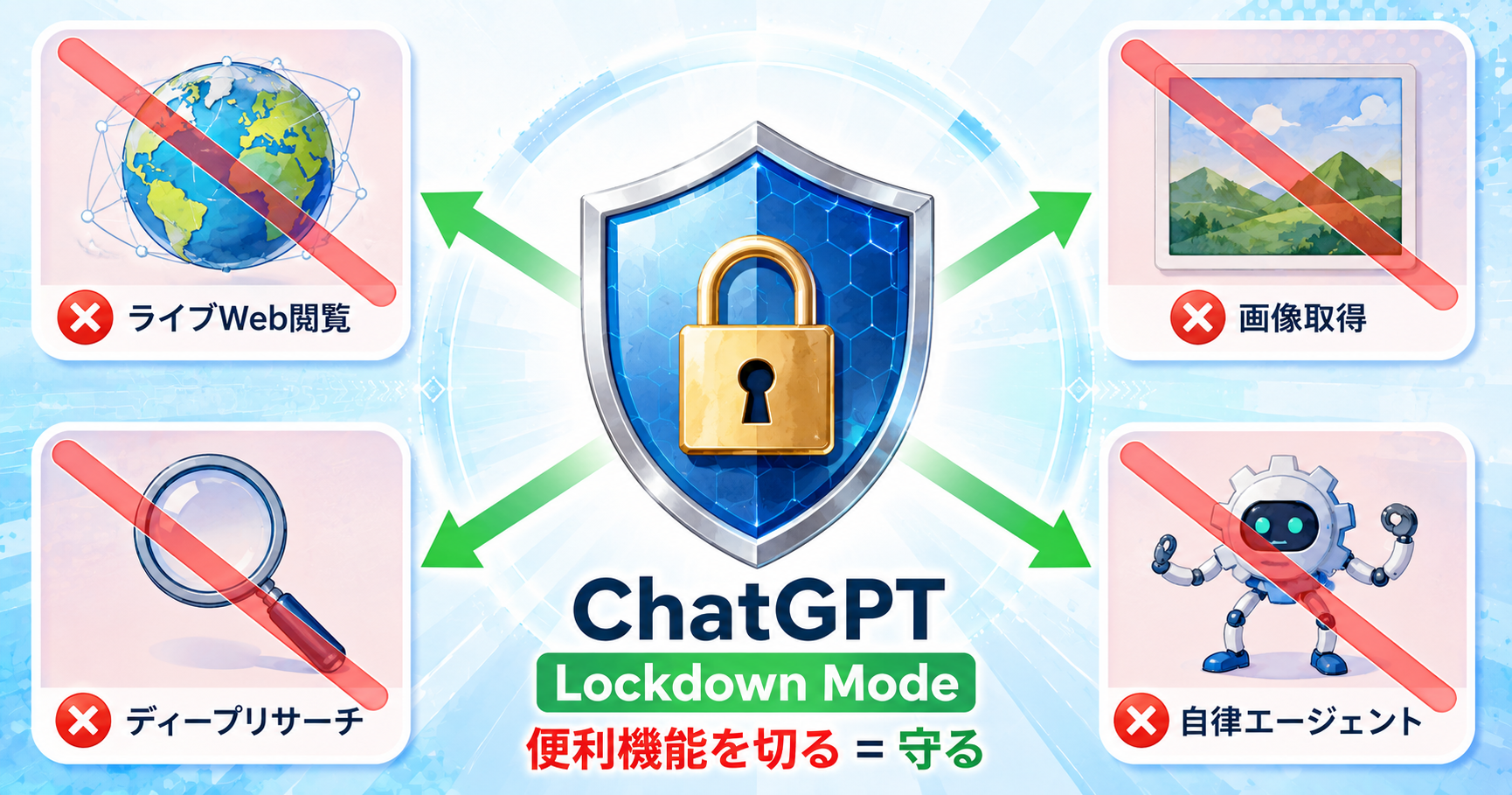 OpenAIがChatGPTに「Lockdown Mode」を発表——便利機能を切って機密データを守る、プロンプトインジェクション対策 インフォグラフ