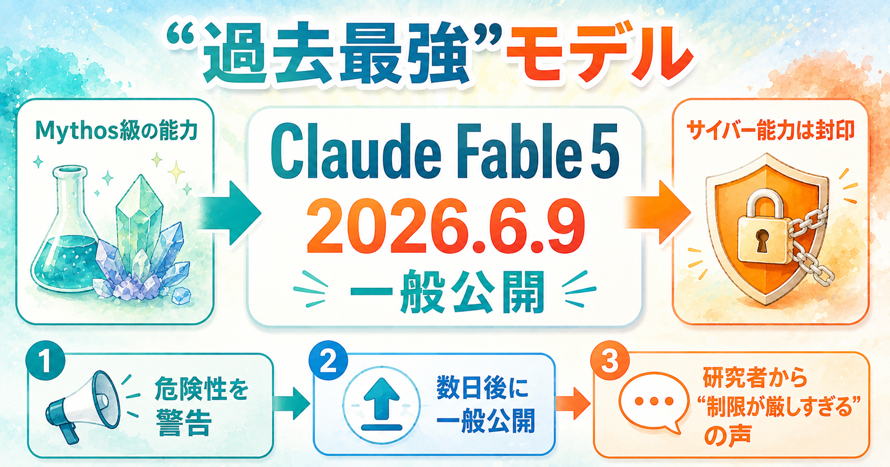 Anthropicが初のMythos級モデル「Claude Fable 5」を一般公開——“過去最強”、ただしサイバー能力は封印 インフォグラフ