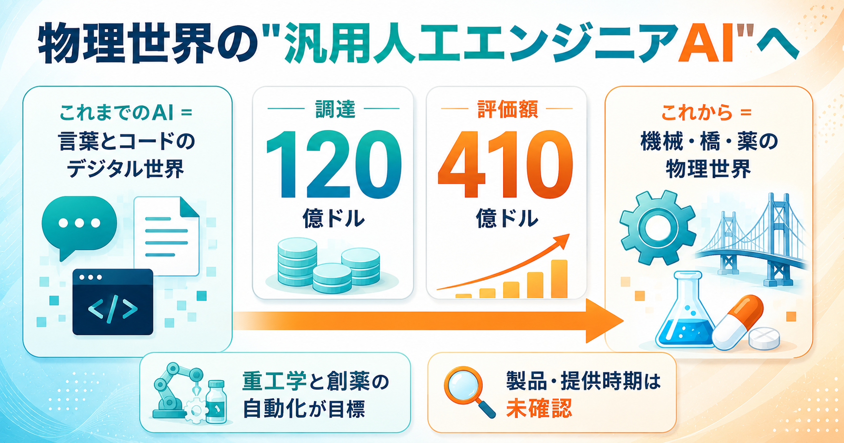 ジェフ・ベゾスのAIスタートアップ「Prometheus」、120億ドルを調達——評価額410億ドル、目指すは物理世界の