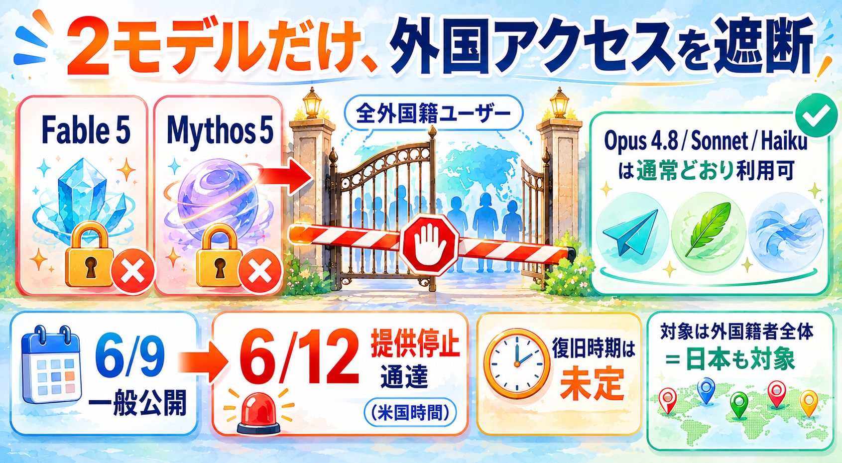 米国が「Claude Fable 5」「Mythos 5」を輸出規制——外国籍ユーザー全員が利用不可に、日本の契約者もこの2モデルだけ使えなくなった【2026年6月】 インフォグラフ