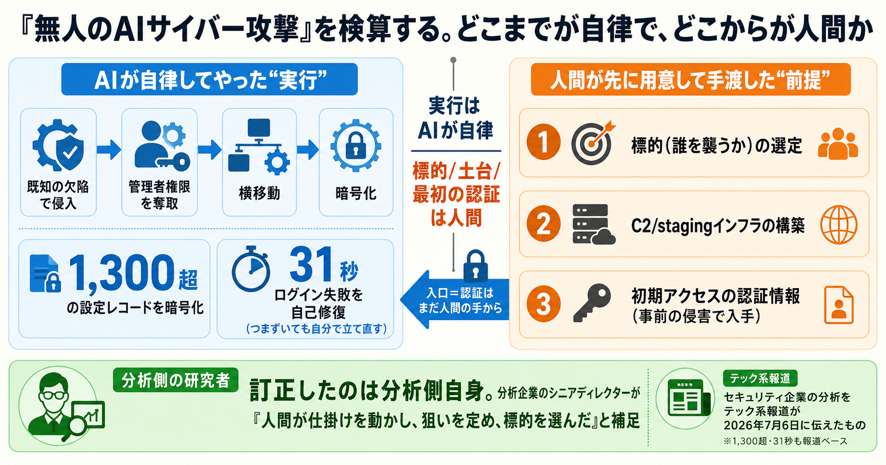 世界初「AIが操るランサムウェア」の正体 インフォグラフ