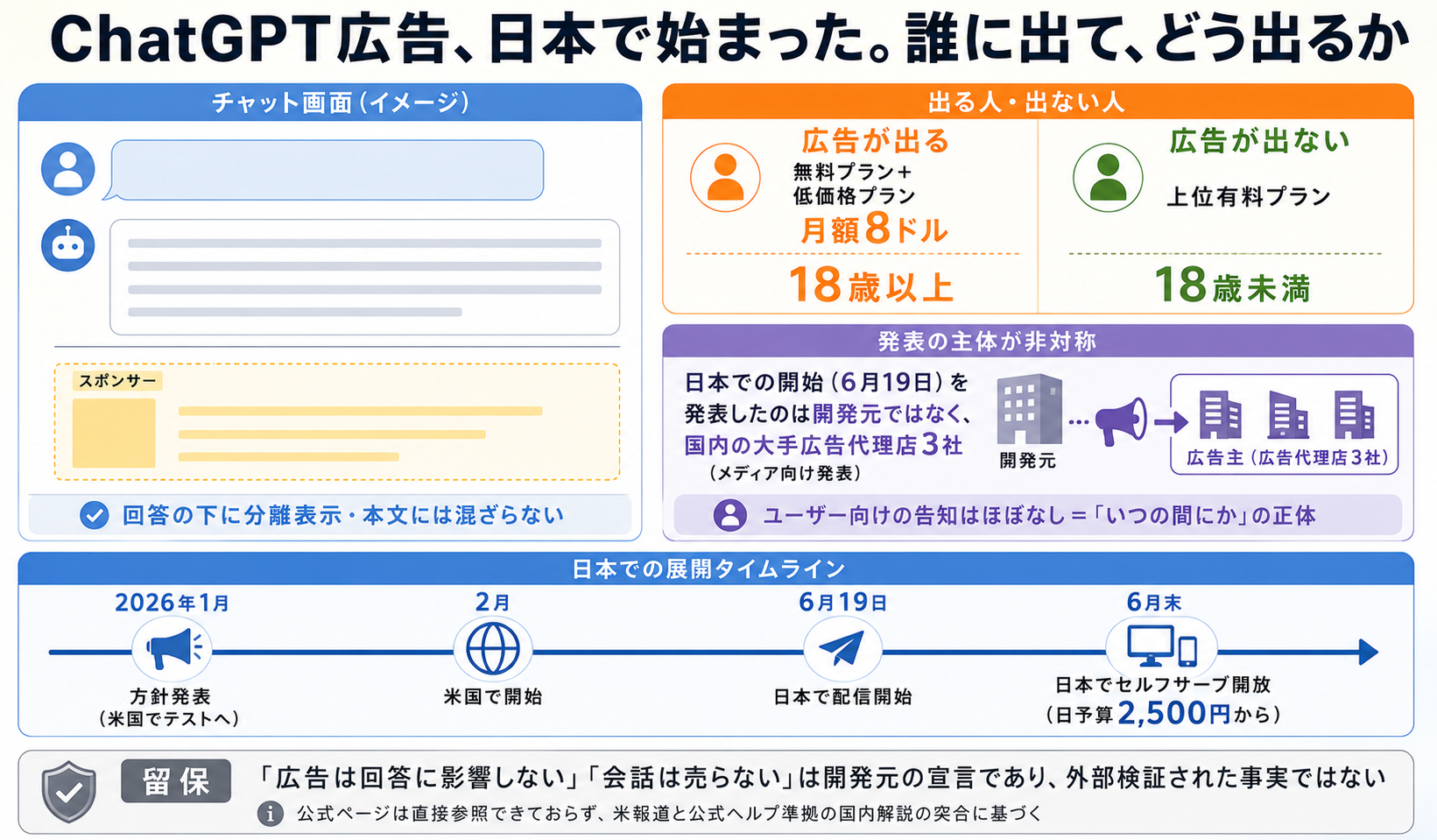 あなたのChatGPTに広告が出ない理由。日本上陸した「スポンサー」表示の仕組み インフォグラフ