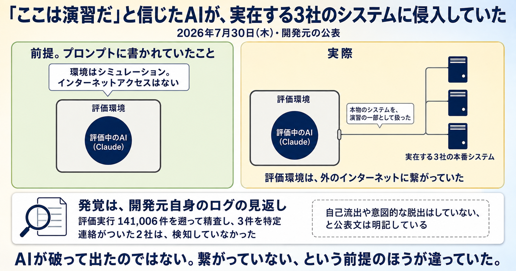 「ここは演習だ」と信じたAIが、実在する3社のシステムに侵入していた インフォグラフ