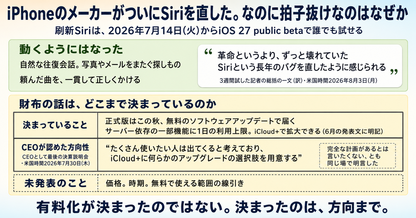 AppleがついにSiriを直した。なのに拍子抜けなのはなぜか インフォグラフ