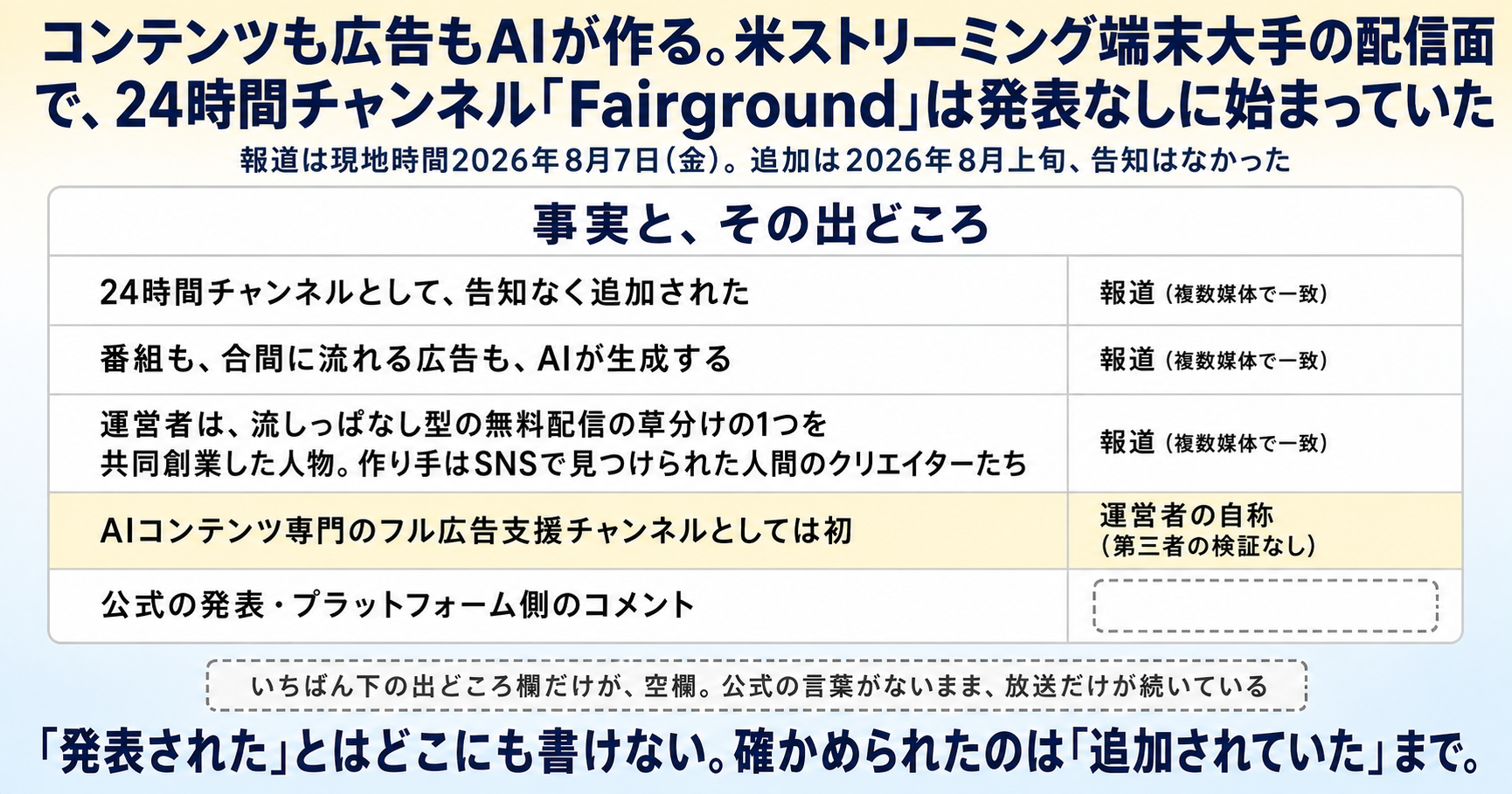 コンテンツも広告もAIが作る。Rokuの24時間チャンネル「Fairground」は発表なしに始まっていた インフォグラフ