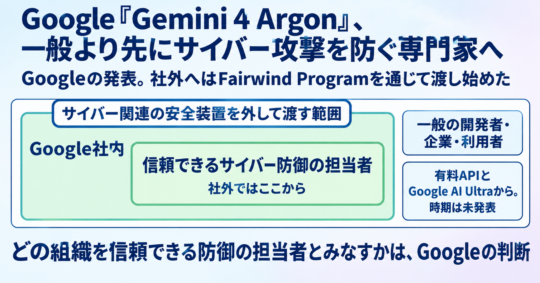 Google「Gemini 4 Argon」、一般より先にサイバー攻撃を防ぐ専門家へ インフォグラフ