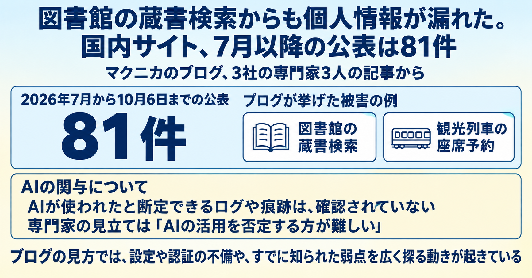 図書館の蔵書検索からも個人情報が漏れた。国内サイト、7月以降の公表は81件 インフォグラフ