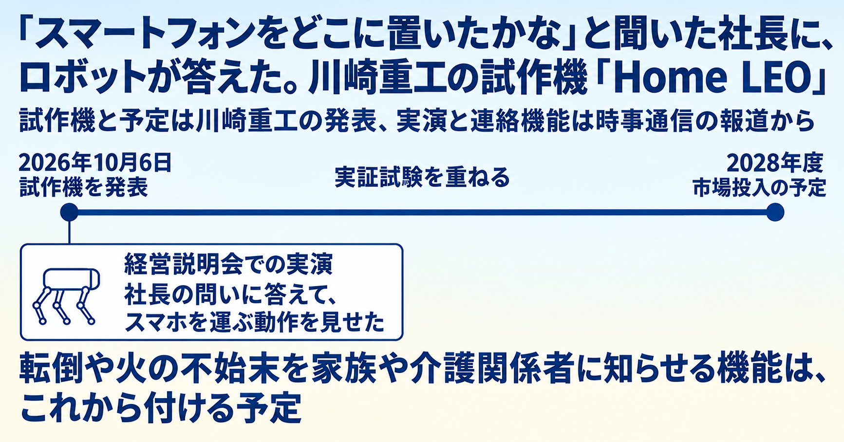 「スマートフォンをどこに置いたかな」と聞いた社長に、ロボットが答えた。川崎重工の試作機「Home LEO」 インフォグラフ