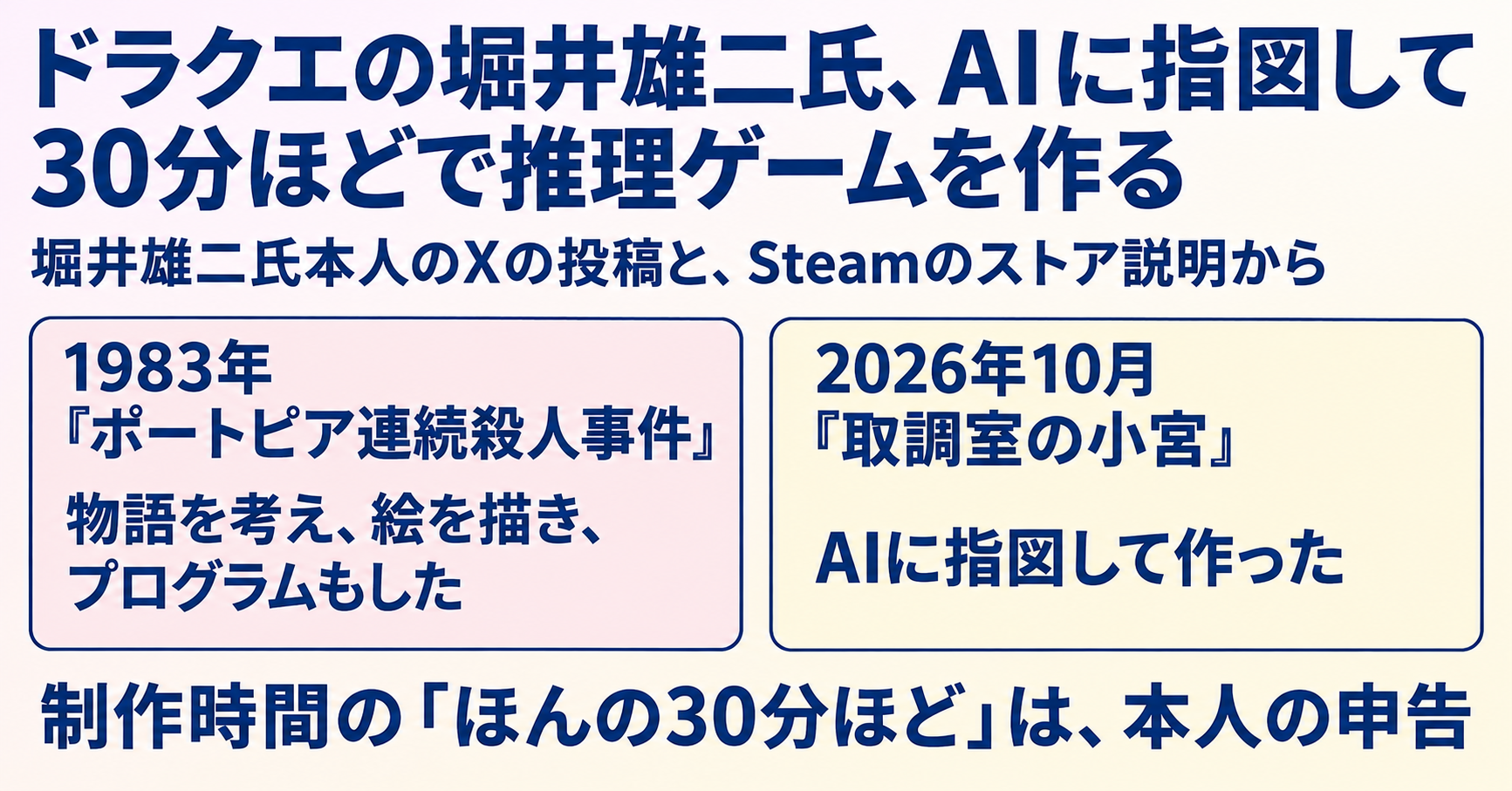 ドラクエの堀井雄二氏、AIに指図して30分ほどで推理ゲームを作る インフォグラフ