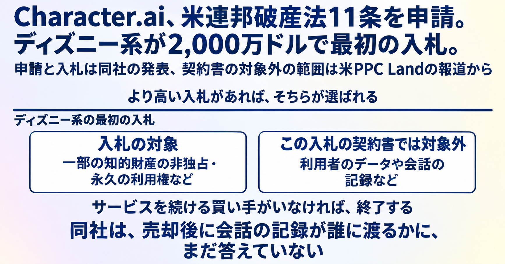 Character.ai、米連邦破産法11条を申請。ディズニー系が2,000万ドルで最初の入札 インフォグラフ